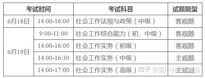 2022年深圳入户积分加分条件：社会工作者职业资格(初级、中级、高级)