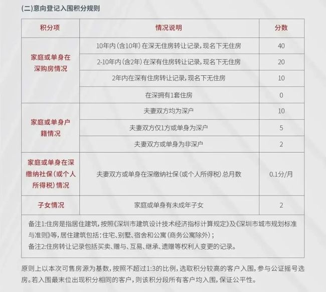 2022年深圳市积分入户出现审批中