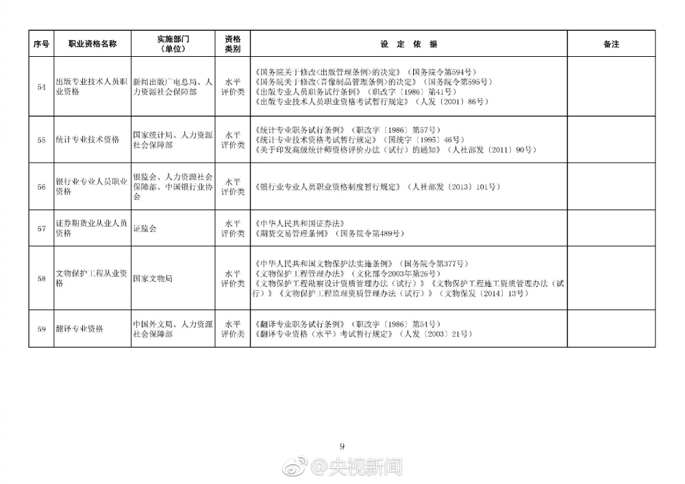 2022年深圳人才引进申报材料清单