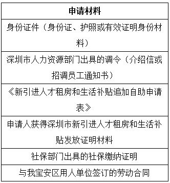 2021宝安新引进人才租房和生活补贴追加资助标准