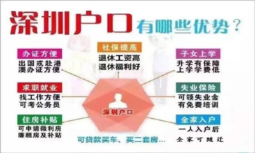 2022年深圳新引进人才租房和生活补贴