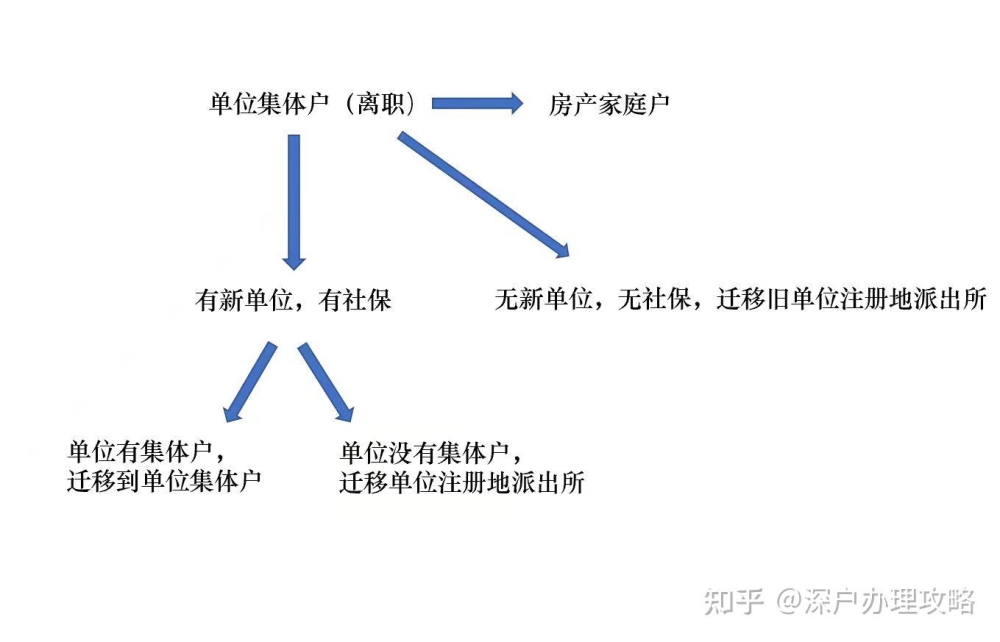 2022年深圳人才引进入户相关问题解答