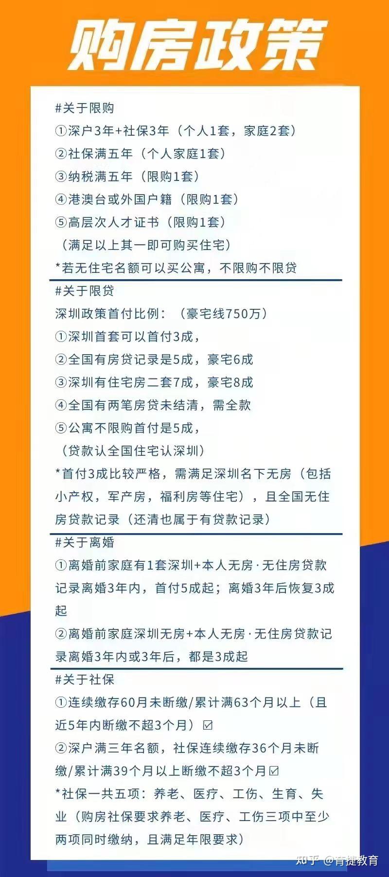 深圳2022年引进人才可以有购房资格吗？