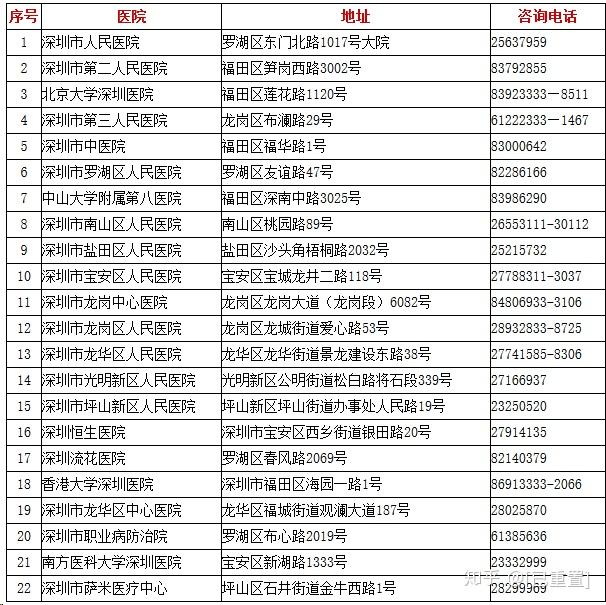 深圳在职人才引进秒批申请流程图解（测评+材料+流程）