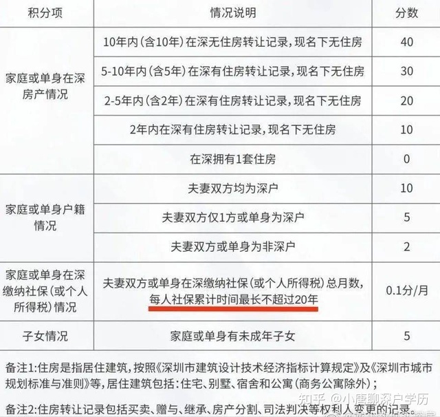 育捷教育：2021年深圳入户政策说明：深圳积分入户已经停了将近600天