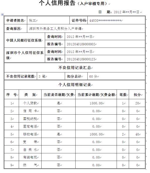 2019年深圳纯积分入户申请材料