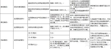 深圳市积分类人才引进入户分值表，深圳市积分入户分数