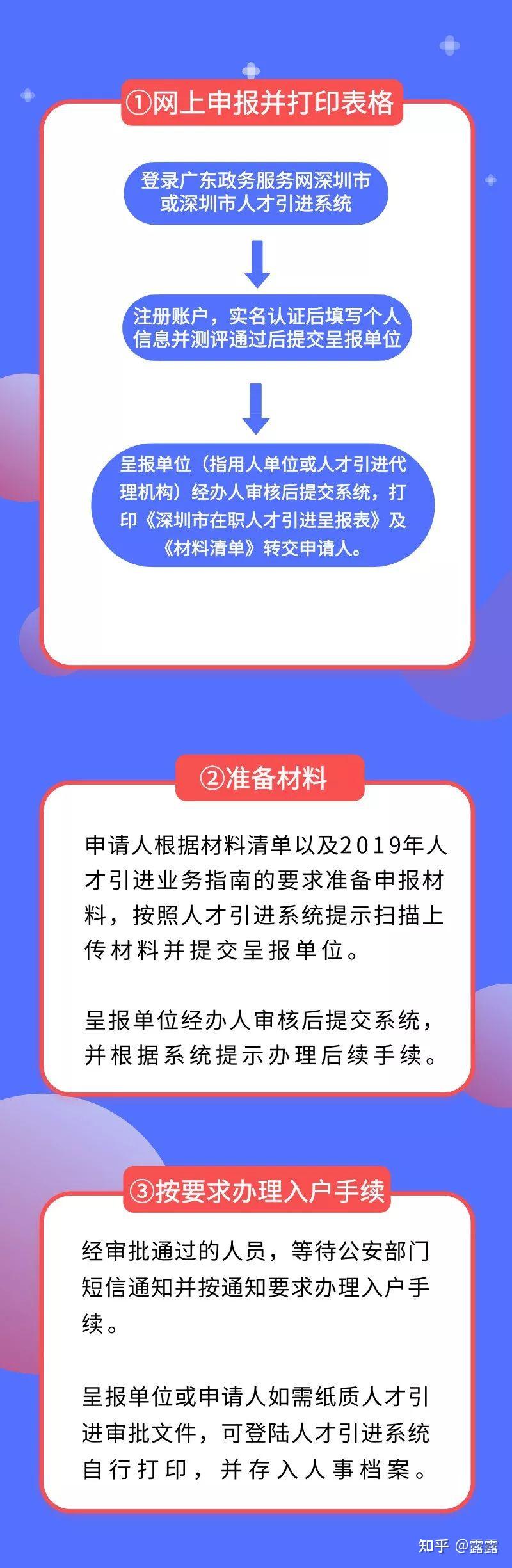 深圳市人才引进业务申报系统官网秒批范围有哪些？攻略奉上!