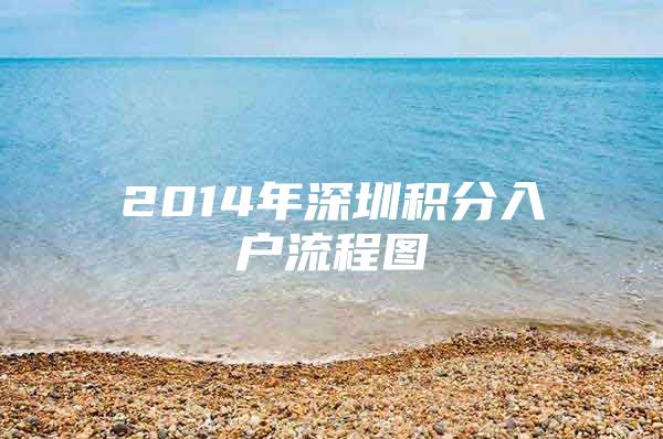 2014年深圳积分入户流程图