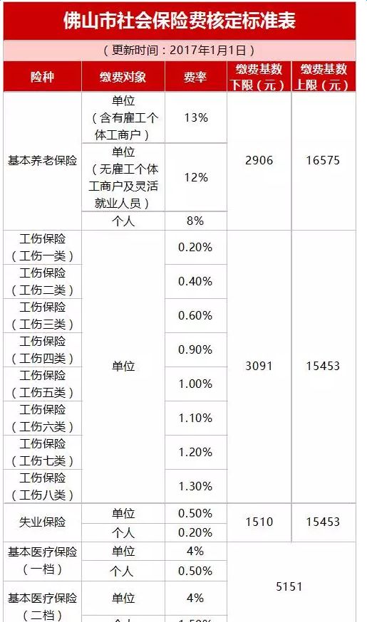 深圳入户房产加分吗,2022年深圳积分入户申请条件有哪些？怎么办理？