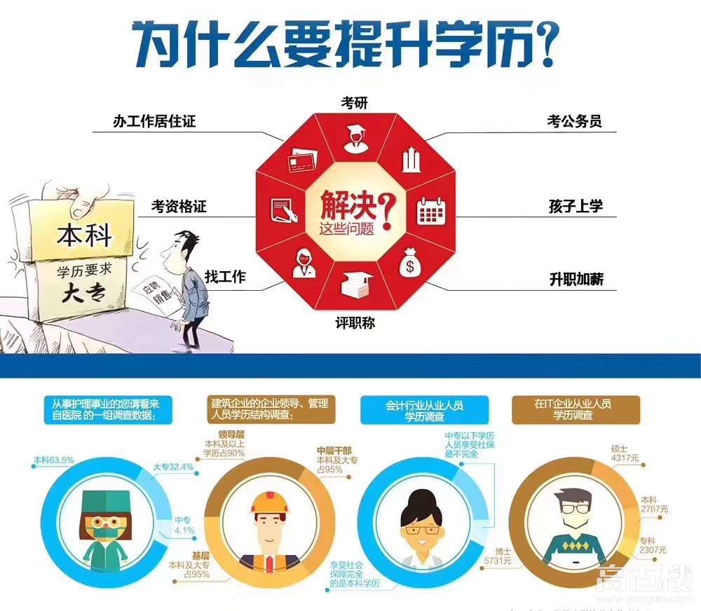 在深圳积分落户，成人学历能落户吗？