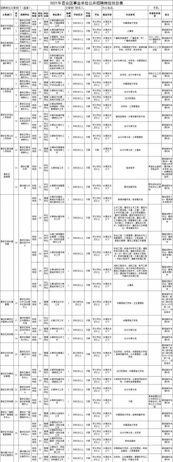 2022年深圳人才引进毕业生限