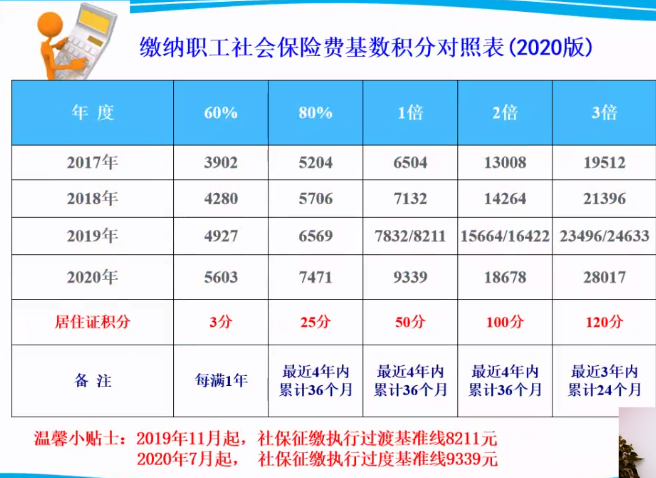 2022年深圳市积分入户调令办理