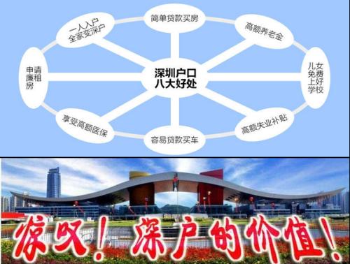 2022年深圳市在职人才引进呈报表受理意见