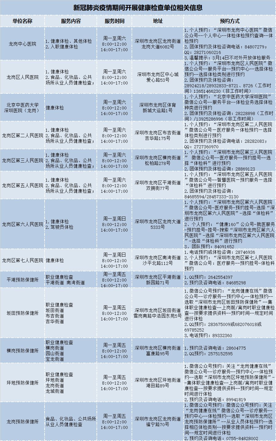 2022年深圳人才引进健康体检