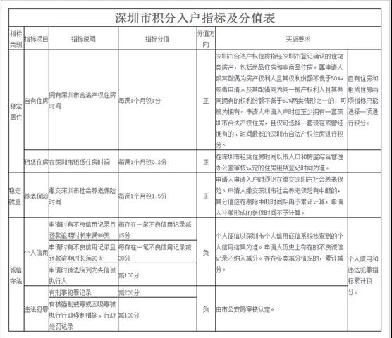 “拍了拍”着急入户的你，关于深圳纯积分入户的知识都在这了