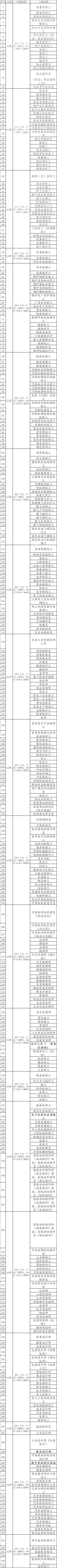 深圳市的人才引进政策有哪些福利？