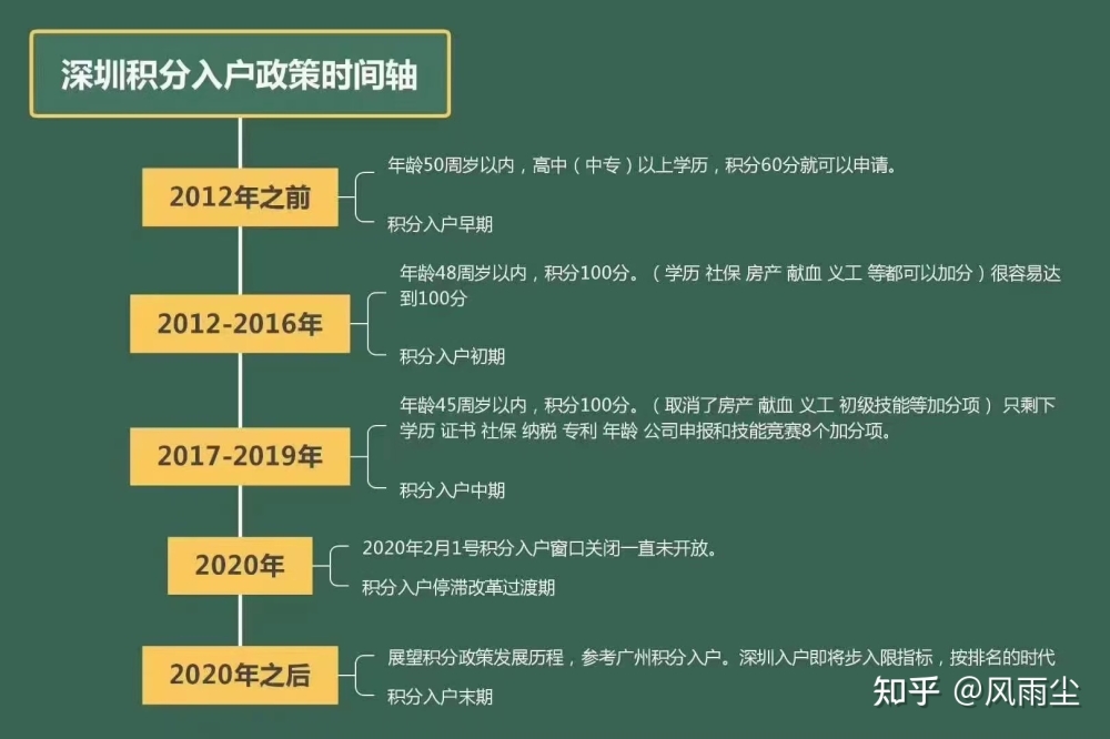 2021年深圳积分入户窗口为什么还没开？