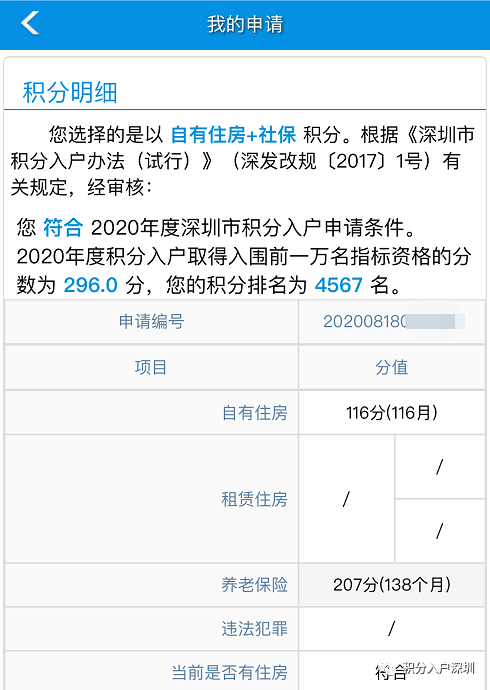 公布了／2020纯积分入户入围分数4年最低！