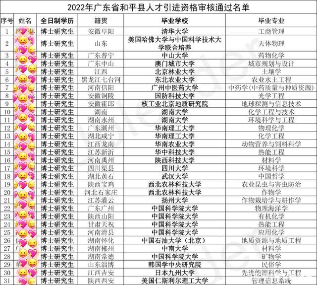 粤北和平县人才引进、700多硕博扎堆内卷：宇宙的尽头是编制？