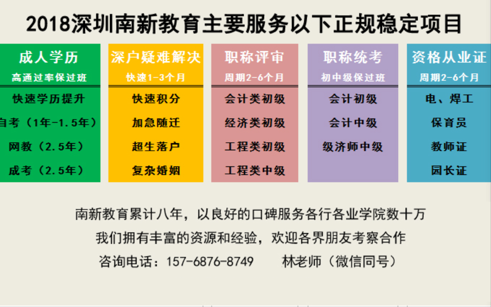 深圳积分入户不够分，可能你不知道这些！