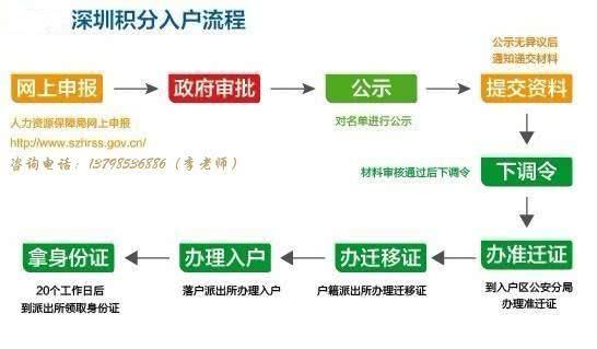 19年深圳积分入户具体流程