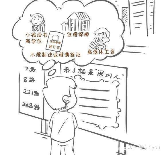 2019年深圳积分入户新政策条件不够今年怎么落深户吗？